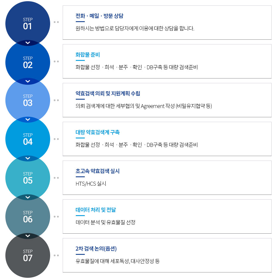 이용안내절차 - 자세한 정보는 아래를 참조해 주세요