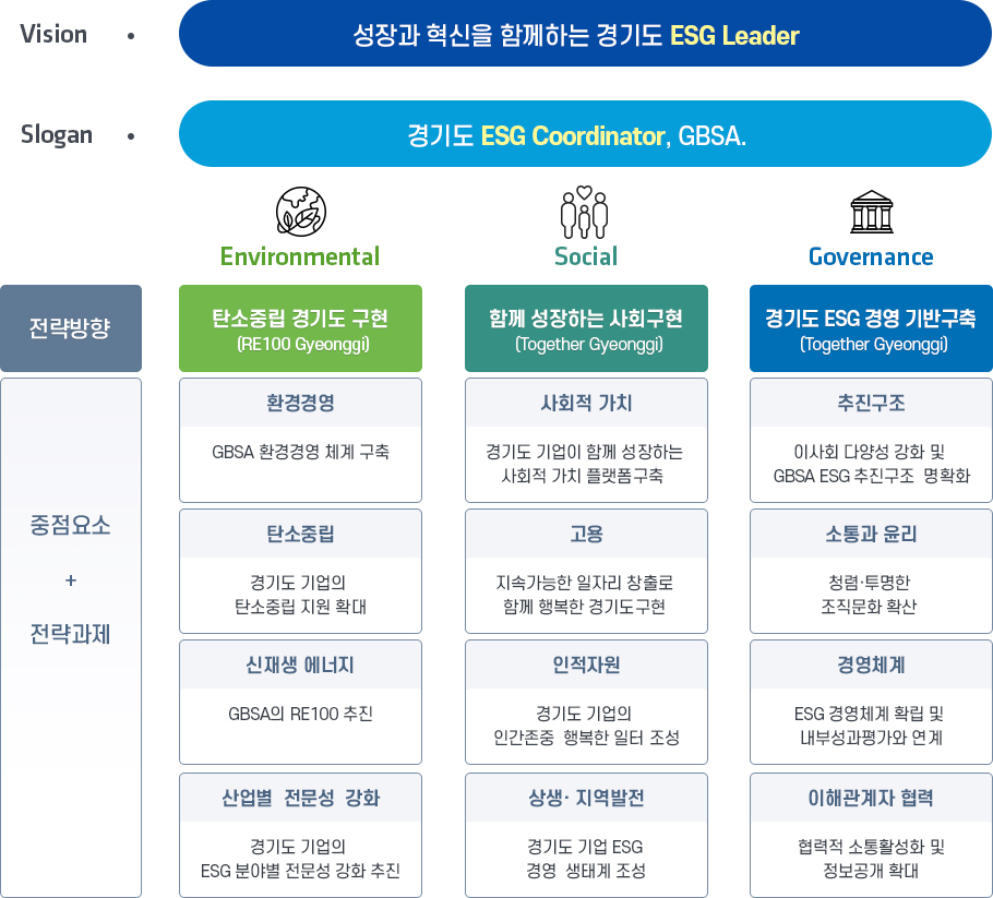 esg 경영 전략체계