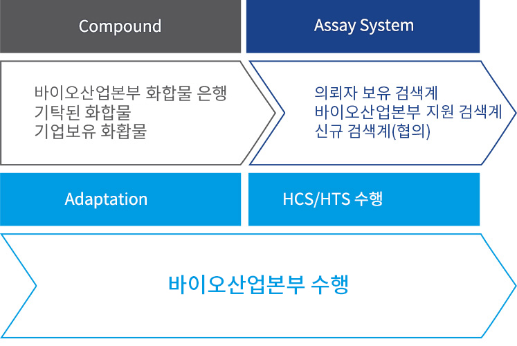 지원절차 [이미지]