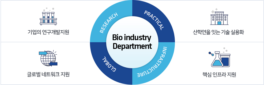 바이오센터 사업개요