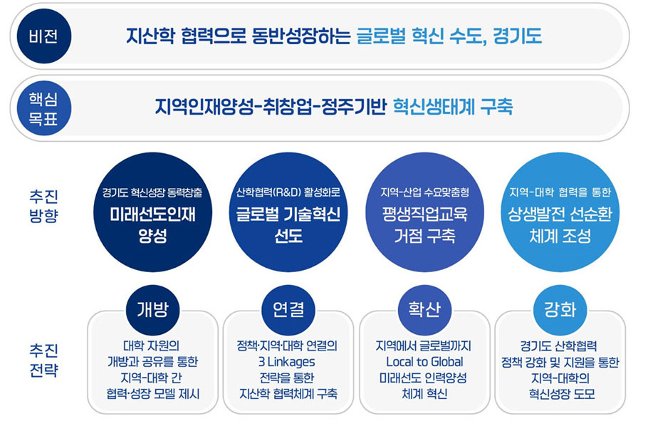 아래내용 참조
