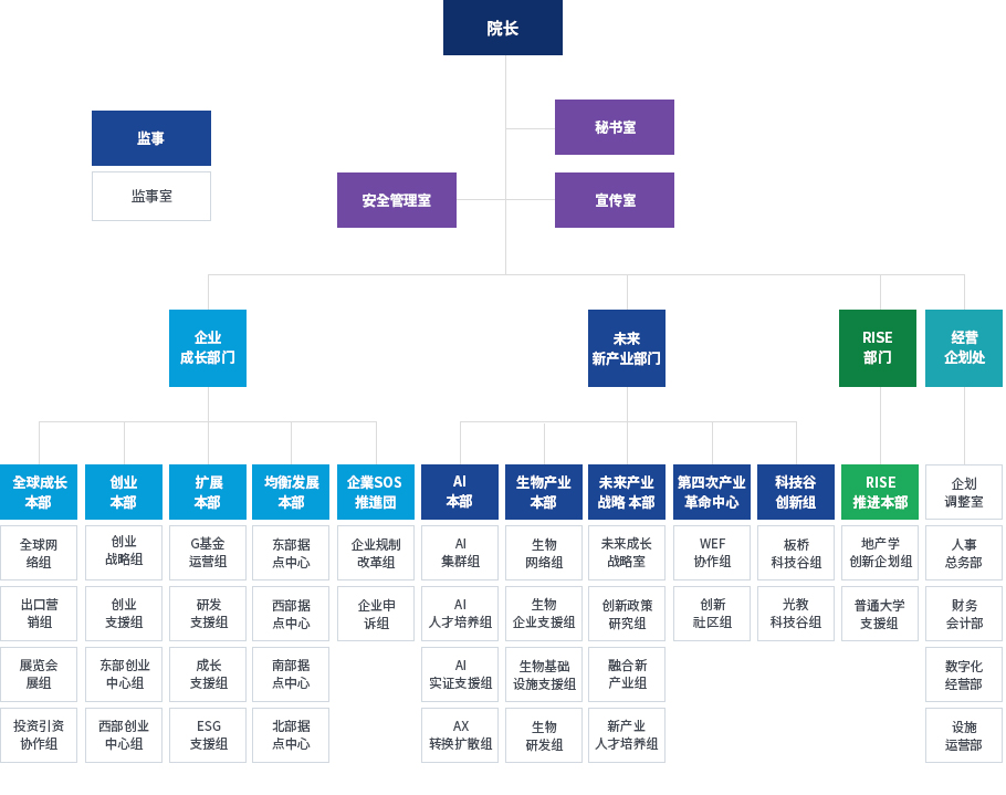 2025 GBSA 组织结构与功能